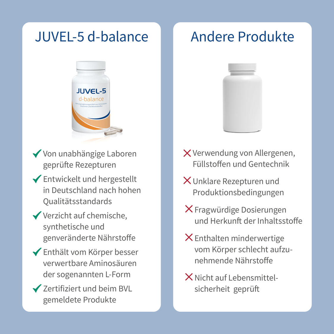 JUVEL-5 d-balance Produktbild 6