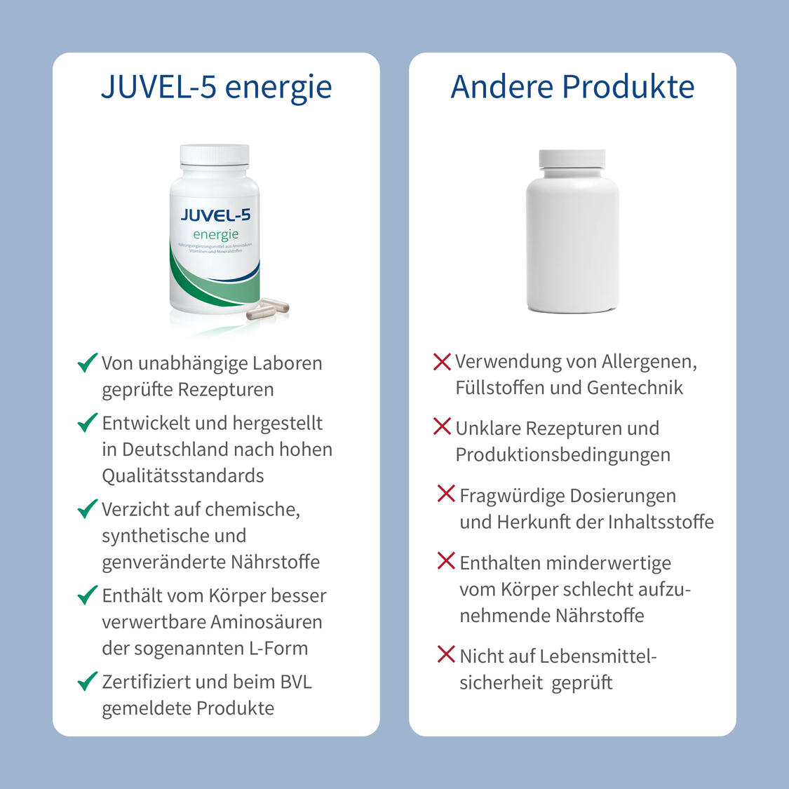 JUVEL-5 energie Produktbild 6