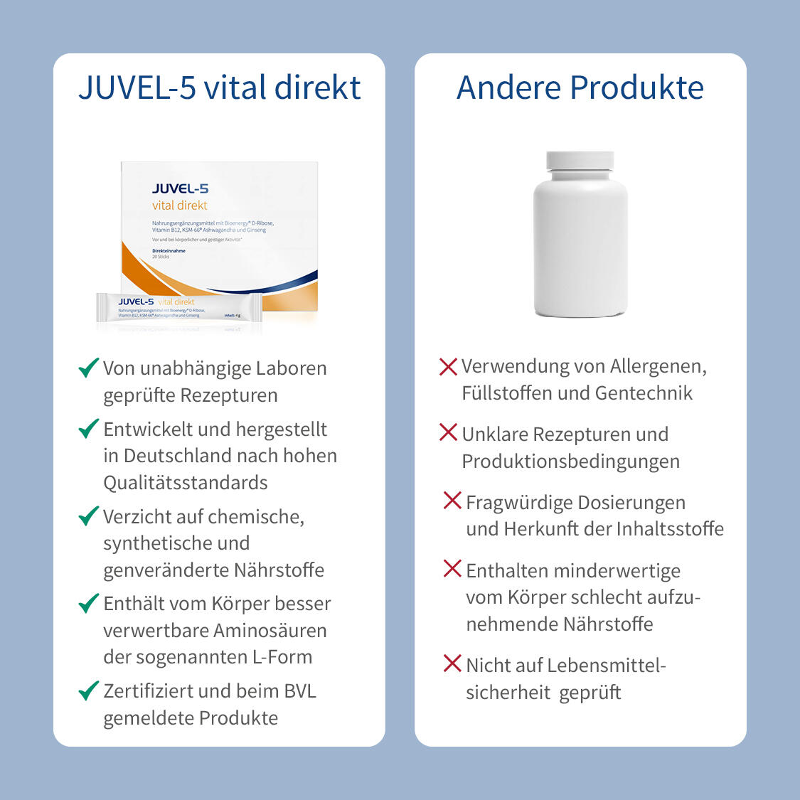 JUVEL-5 vital direkt Produktbild 6