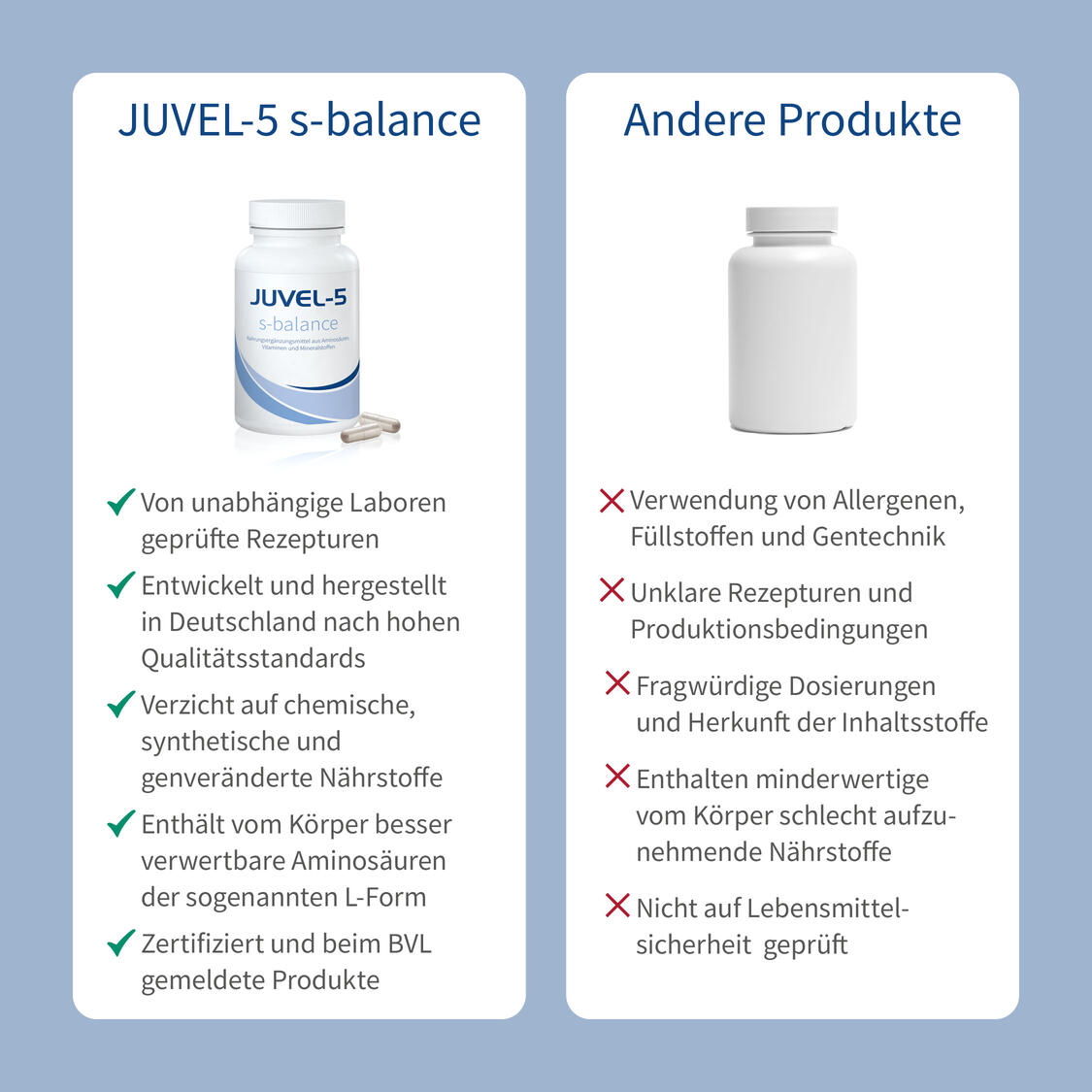 JUVEL-5 s-balance Produktbild 6