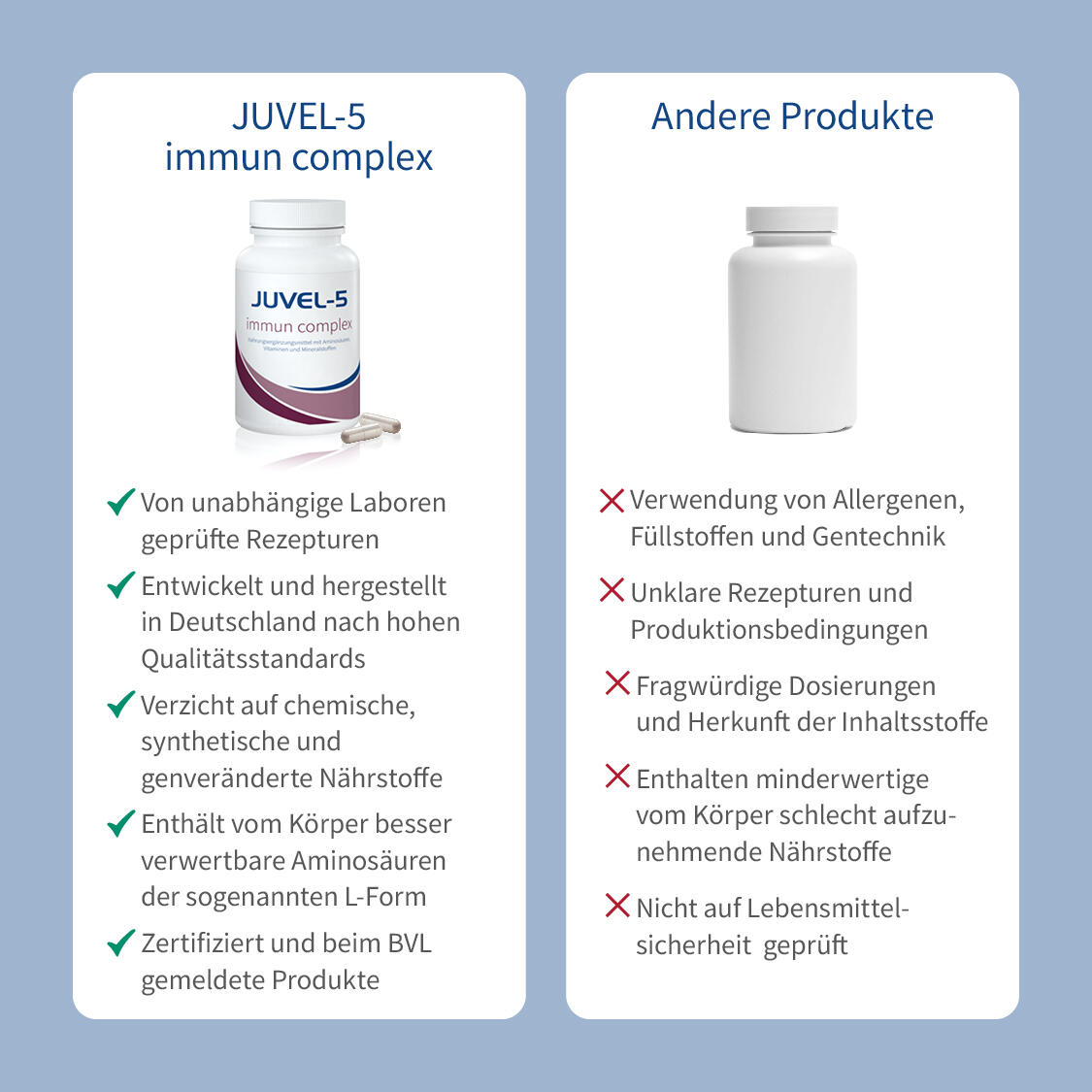 JUVEL-5 immun complex Produktbild 6