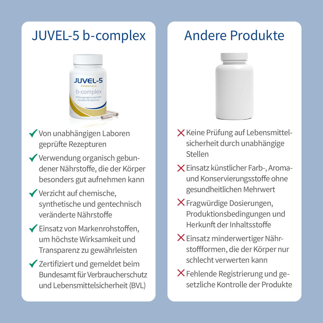 JUVEL-5 b-complex Produktbild 6