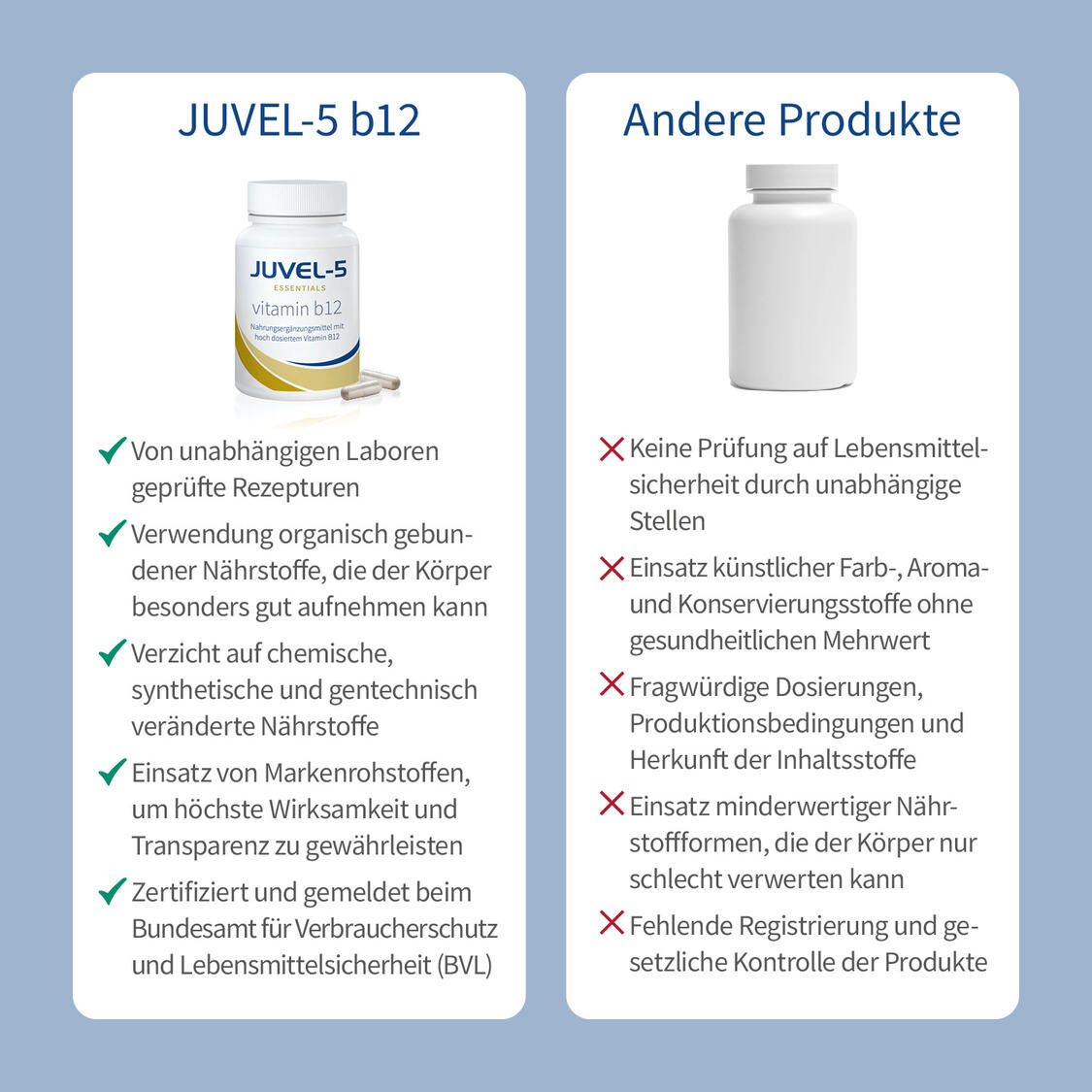 JUVEL-5 vitamin b12 Produktbild 6