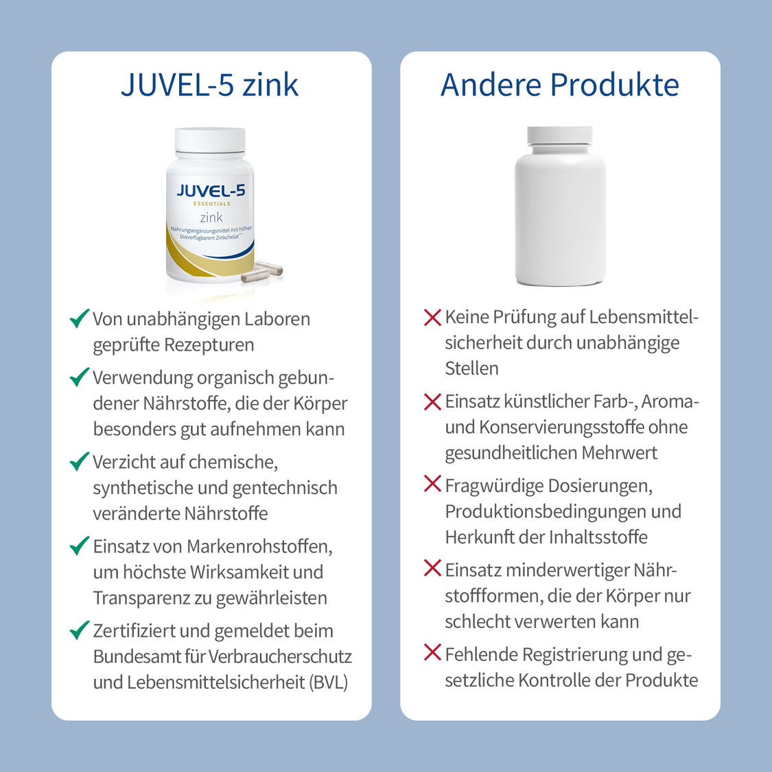 JUVEL-5 zink Produktbild 6