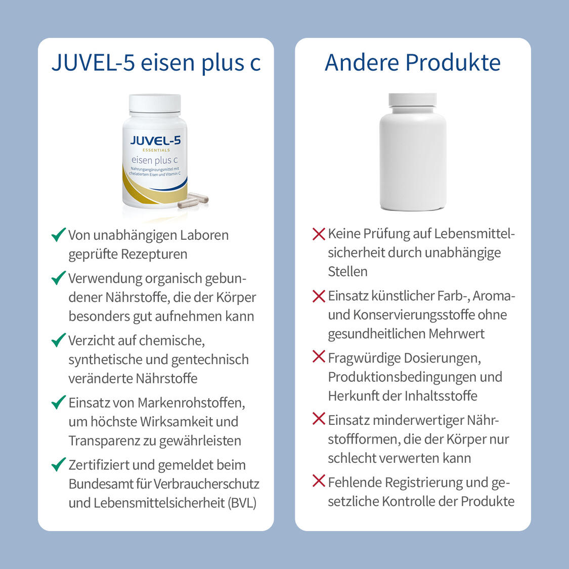 JUVEL-5 eisen plus c Produktbild 6