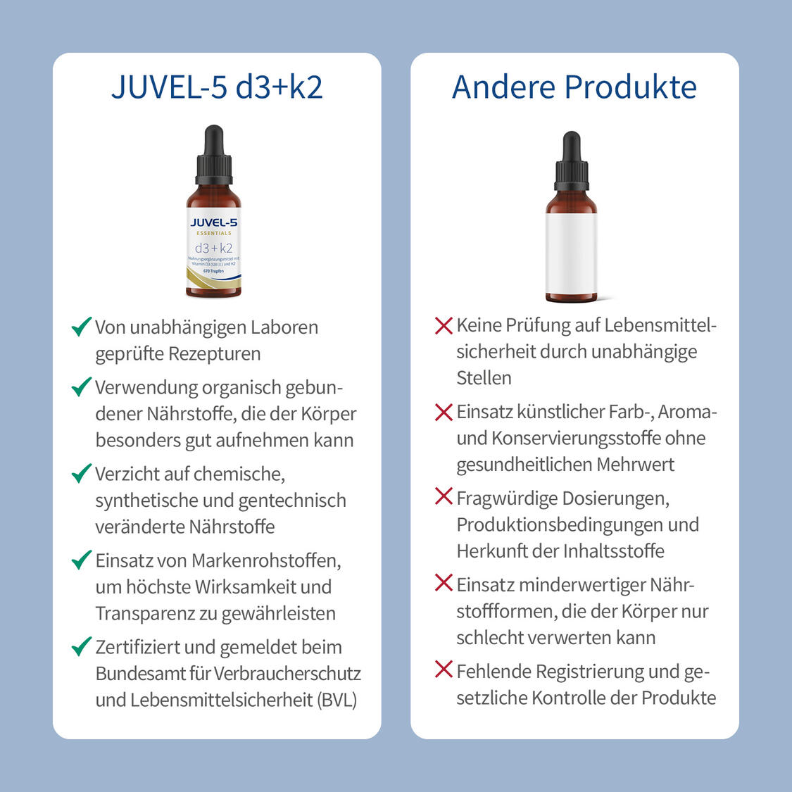 JUVEL-5 d3+k2 Produktbild 6