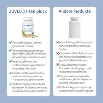 JUVEL-5 eisen plus c Vorschaubild 6
