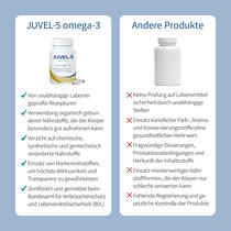 JUVEL-5 omega-3 Vorschaubild 6